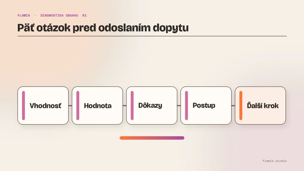 Päť otázok na webe usporiadaných do jasnej cesty k informovanému dopytu