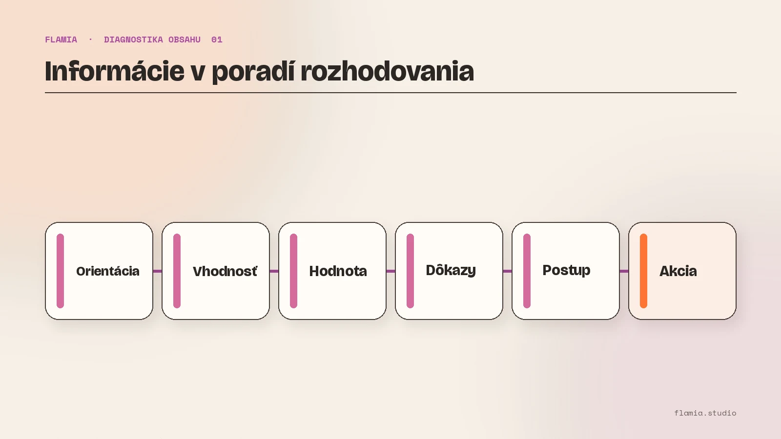 Tok informácií na firemnom webe od orientácie po akciu