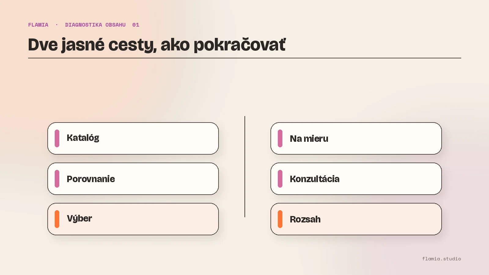 Cesty ku katalógovým a individuálnym domom usporiadané do jasnejšieho rozhodovacieho toku na webe